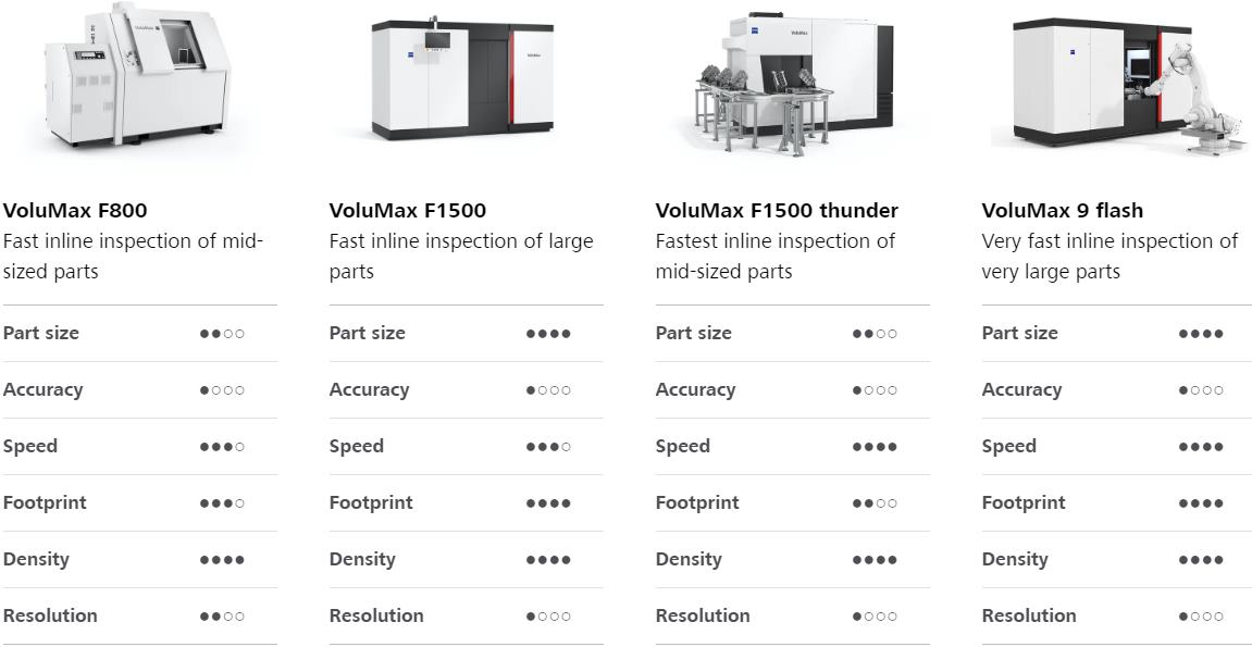 崇左崇左蔡司崇左工业CT